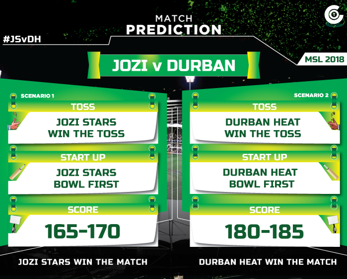 JSvDH-match-prediction-Jozi-Stars-vs-Durban-Heat-Blitz-MSL-2018-match-prediction.jpg