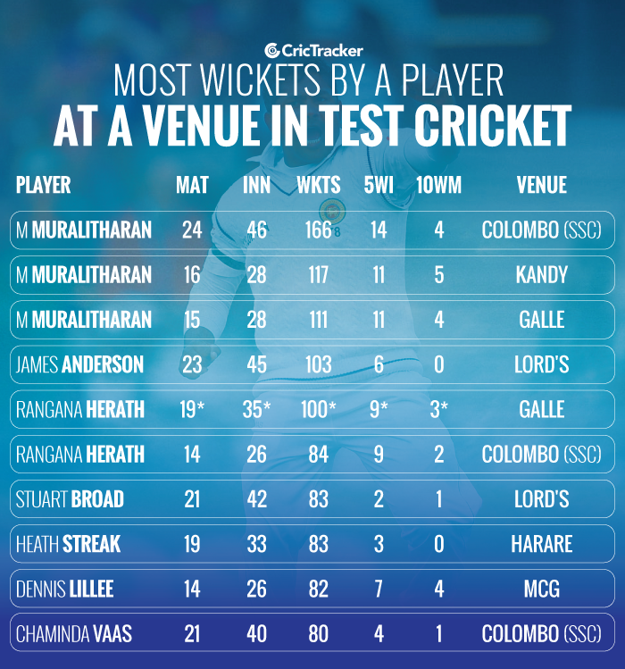 stats-rangana-herath-completes-100-wickets-in-test-cricket-at-galle