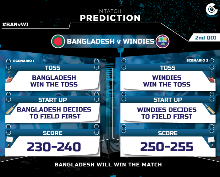 BANvWI-second-ODI--match-prediction-Bangladesh-vs-Windies-2nd-one-day-international-match-prediction