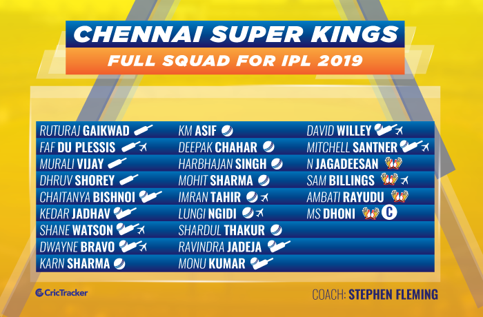 Chennai-Super-Kings--full-squad-for-ipl-2019-csk-squad