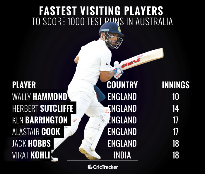 Stats: Virat Kohli completes 1000 Test runs in Australia