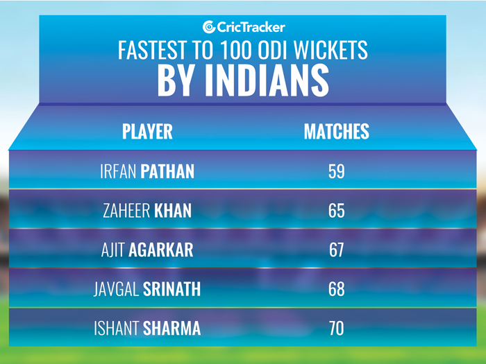 Stats Fastest and Slowest Indian bowlers