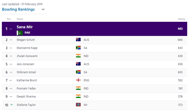 ODI bowlers ranking