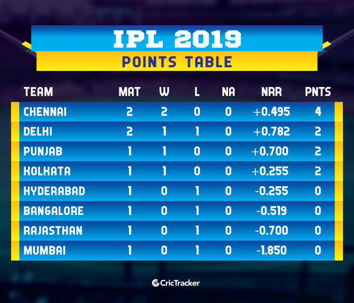 star sports ipl points table