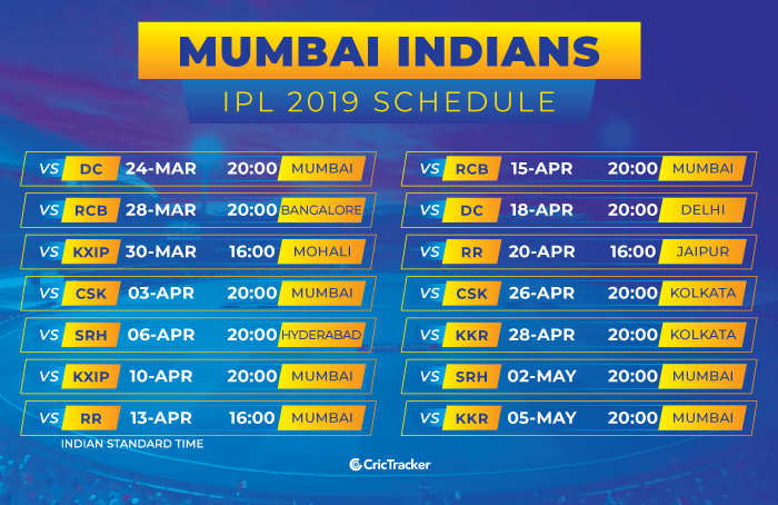 IPL 2019: Full Schedule/Fixtures, Timings, Venues of Mumbai Indians (MI)