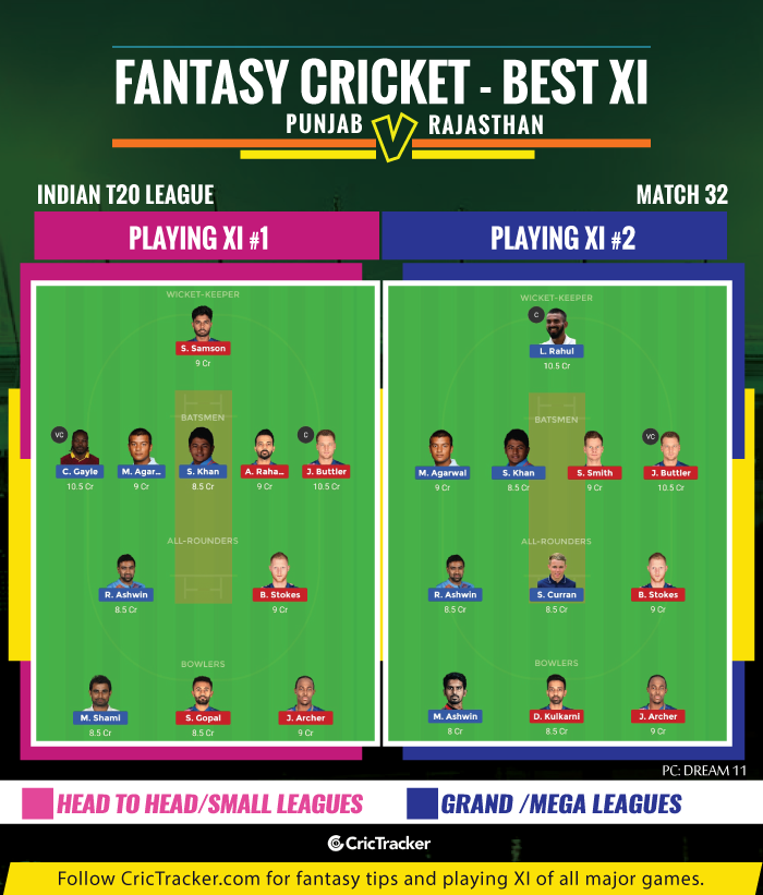 IPL-2019-KXIPvRR-Kings-XI-Punjab-vs-Rajasthan-Royals--IPL-2019-FANTASY-TIPS-FOR-DREAM-XI-MATCH