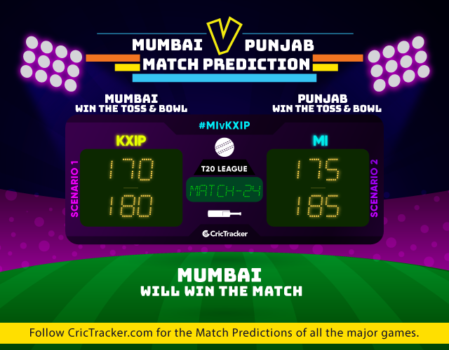 IPL-2019-MI-vs-KXIP-Match-24-match-prediction-Mumbai-Indians-vs-Kings-XI-Punjab