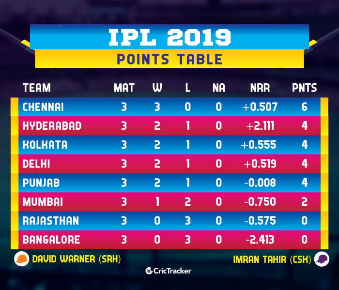 Ipl 2023 Points Table Updated Team Standings After Rcb Vs Mi Match
