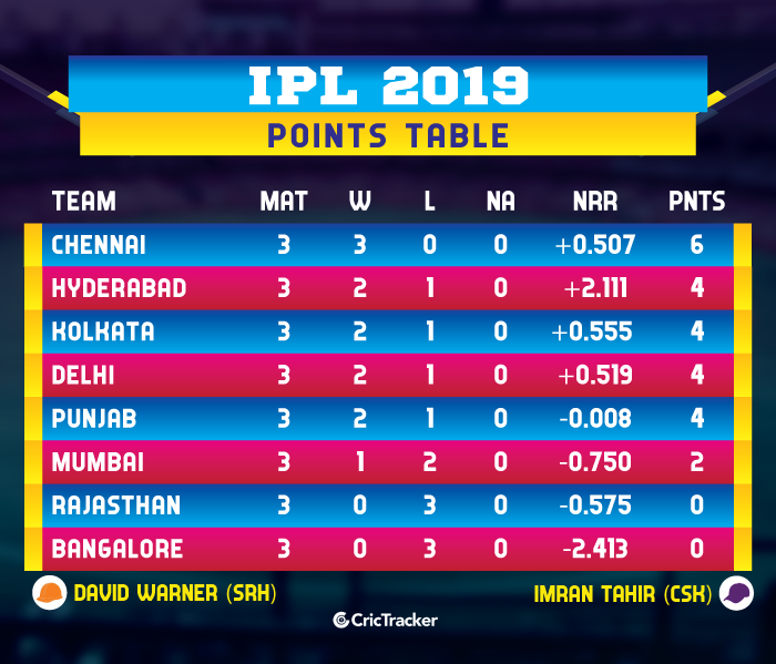 star sports ipl points table