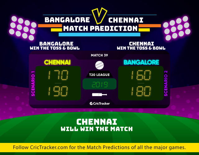 IPL-2019-RCBvCSK-match-prediction-Royal-Challengers-Bangalore-vs-Chennai-Super-Kings