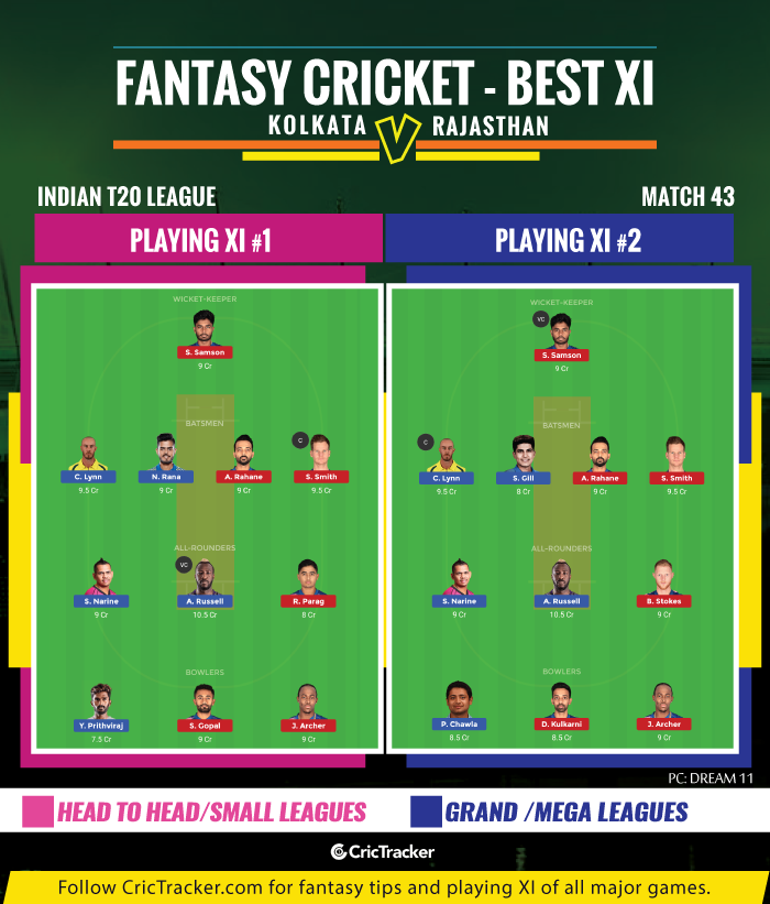 IPL-2019-RCBvKXIP--ROyal-challengers-Bangalore-vs-Kings-XI-Pubjab-IPL-2019-FANTASY-TIPS-FOR-DREAM-XI-MATCH