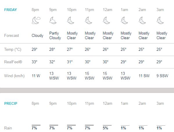 Weather in Kolkata