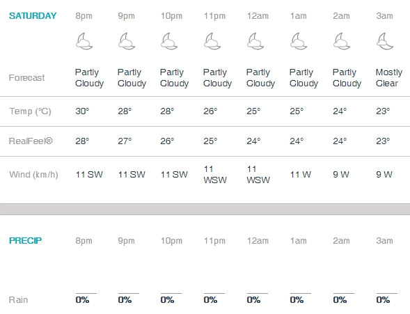 Bangalore weather