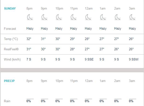 Hyderabad Accuweather