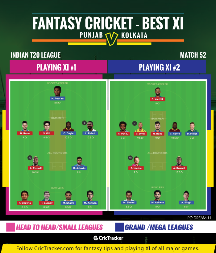 IPL-2019-KXIPvKKR-FANTASY-TIPS-FOR-DREAM-XI-MATCH-Kings-XI-Punjab-vs-Kolkata-Knight-Riders