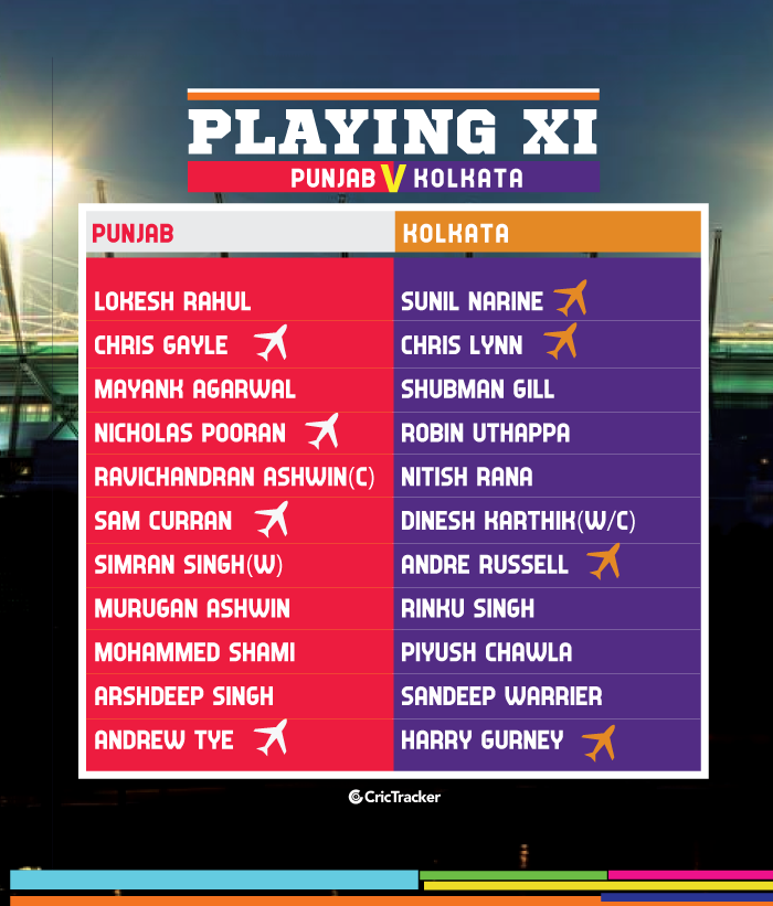 IPL-2019-PLAYING-XI-KXIPvKKR