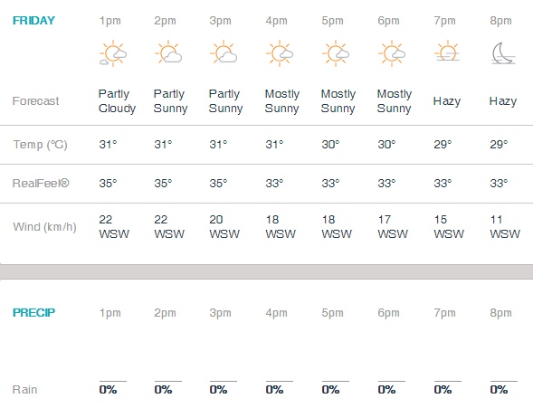 (Photo Source: Accuweather)