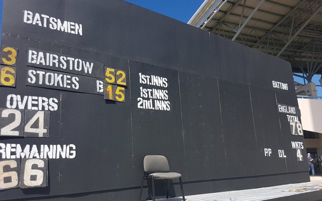 Scoreboard