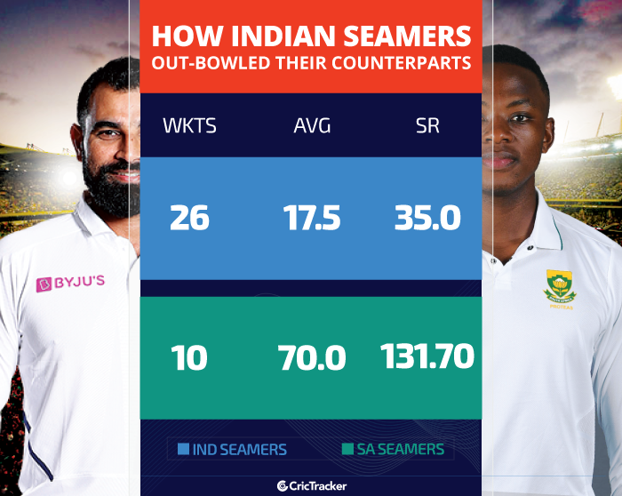 INDvSA-How-Indian-seamers-out-bowled-their-counterparts