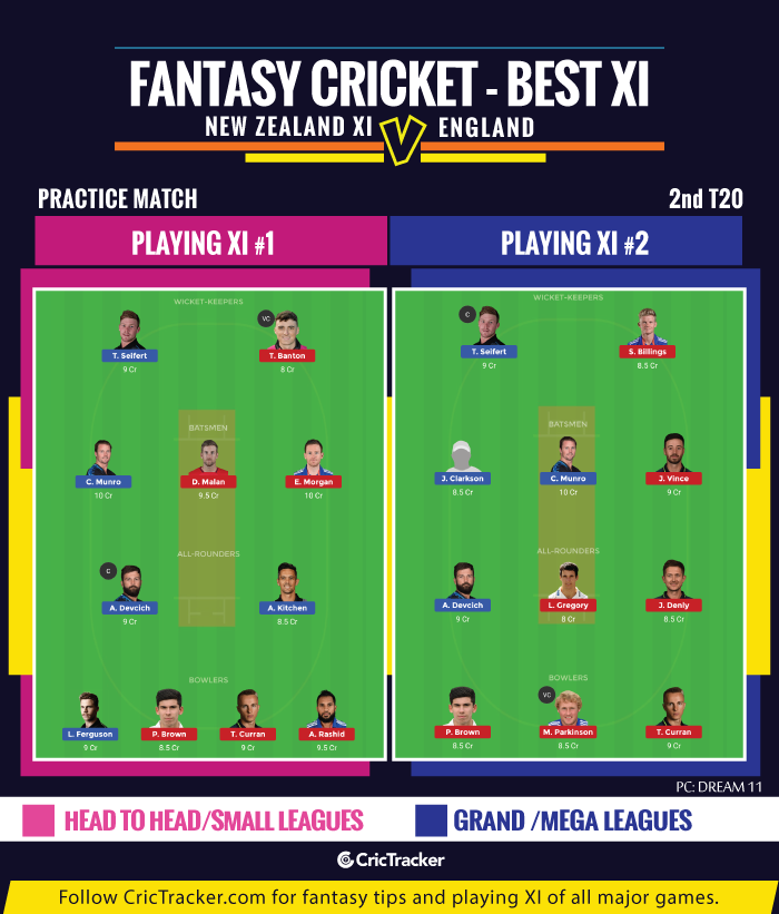 Fantasy-Tips-XI-New-Zealand-XI-vs-England-Practice-Match
