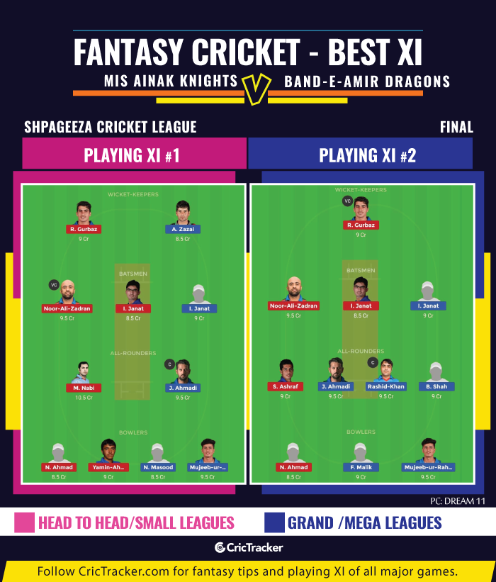Fantasy-Tips-XI-Shpageeza-Cricket-League-2019FinalMis-Ainak-Knights-vs-Band-e-Amir-Dragons