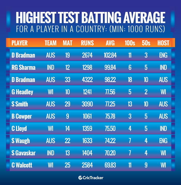 Stats Rohit Sharma The batting beast on Indian soil