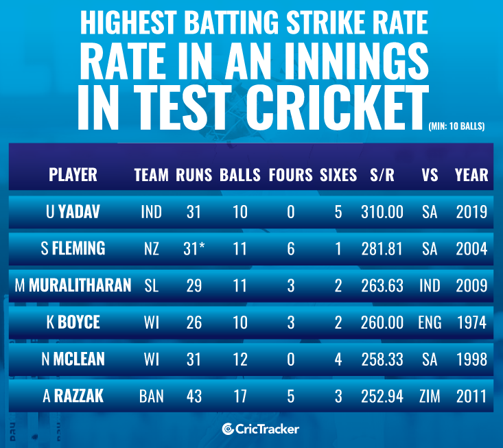 Stats Umesh Yadav produces quickest innings with the bat in the history of Test cricket