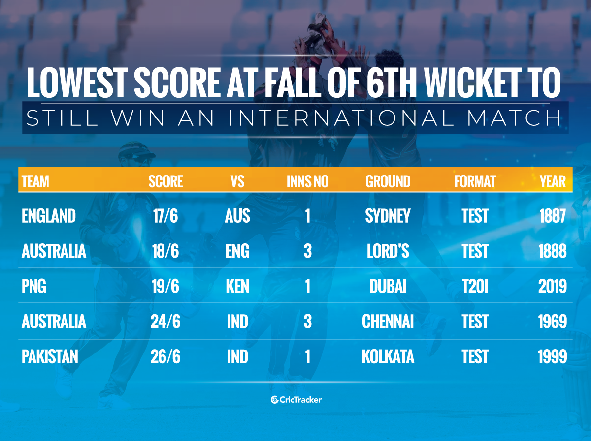 Stats: Papua New Guinea Qualifies For The T20 World Cup After The ...