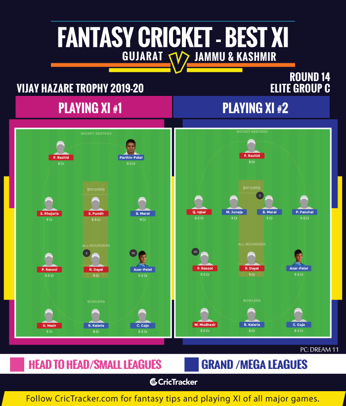 Vijay Hazare Trophy 2019-20: Round 14, Elite Group C ...