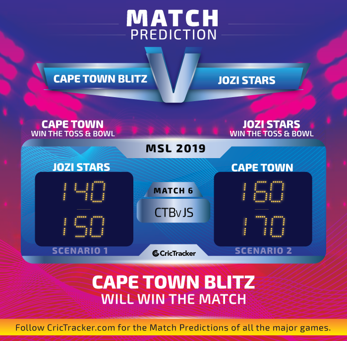 Cape-Town-Blitz-vs-Jozi-Stars-Match-Prediction