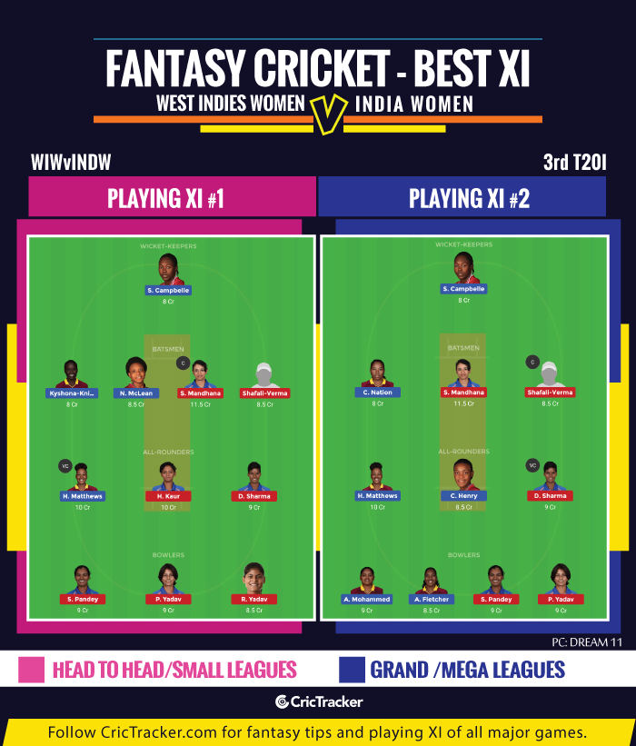 West-Indies-Women-vs-India-Women-3rd-T20I-Fantasy-Tips-XI