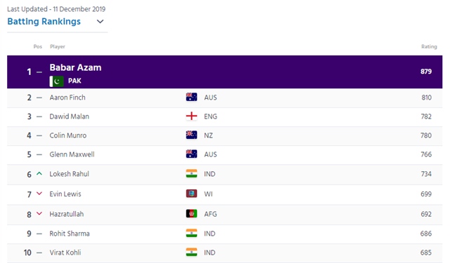 Batting rankings