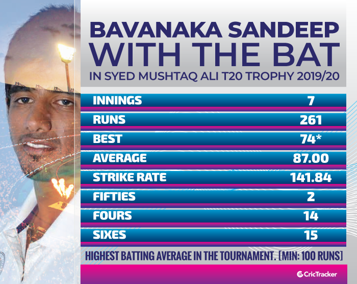 Bavanaka-Sandeep-with-the-bat-in-Syed-Mushtaq-Ali-T20-Trophy-2019-20
