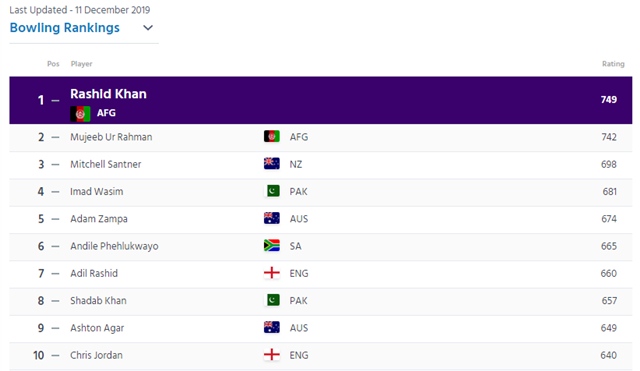Bowling rankings
