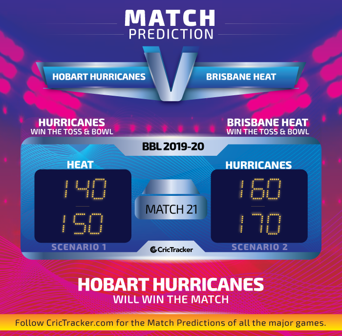 BBL 2019-20: Match 21, Hobart Hurricanes vs Brisbane Heat ...