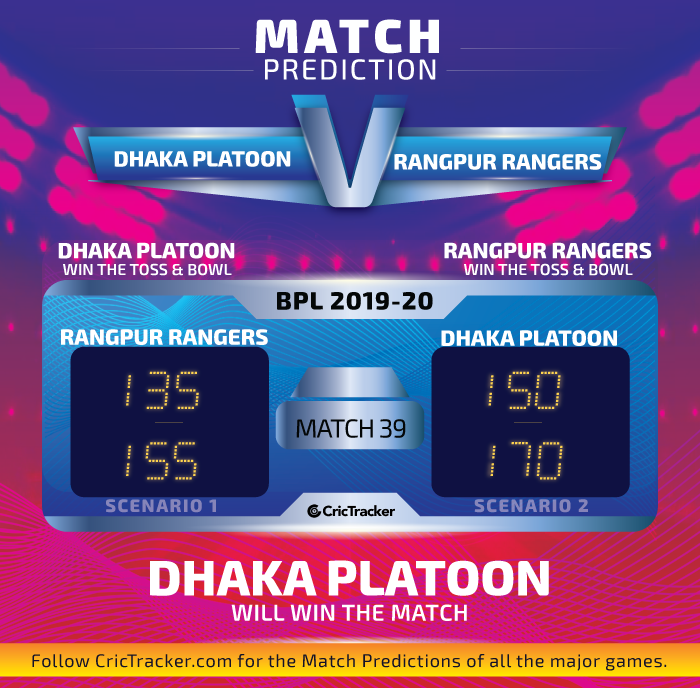 Dhaka-Platoon-vs-Rangpur-Rangers
