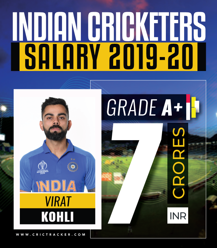 Indian cricketers and their salaries 201920