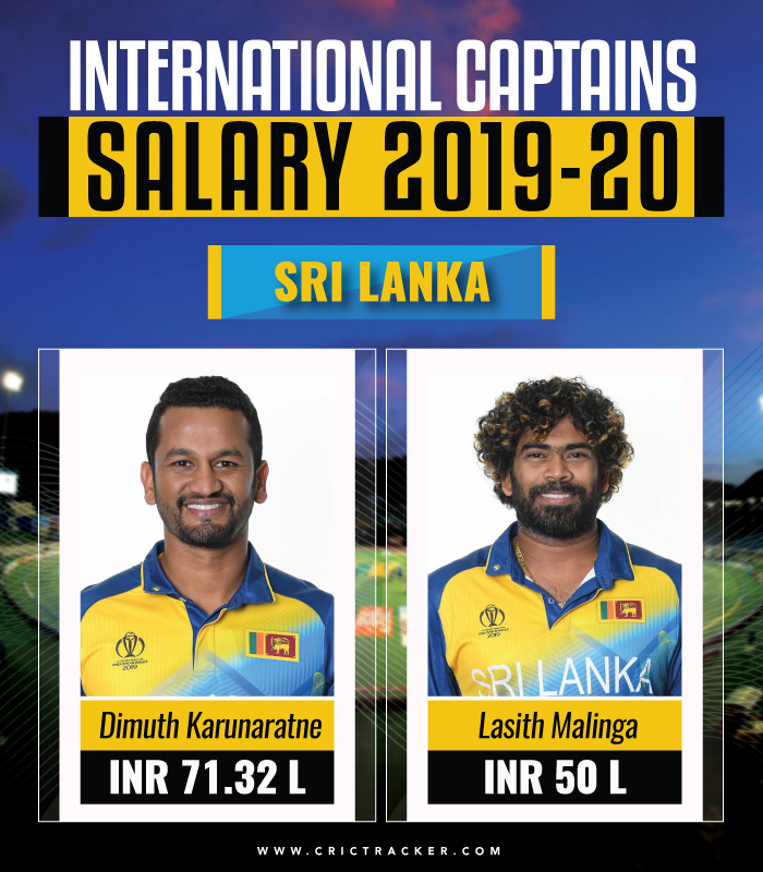 International-captain's-salary-2019-2020-Sri-Lanka