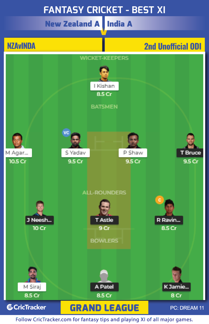 New-Zealand-A-vs-India-A,-2020-H