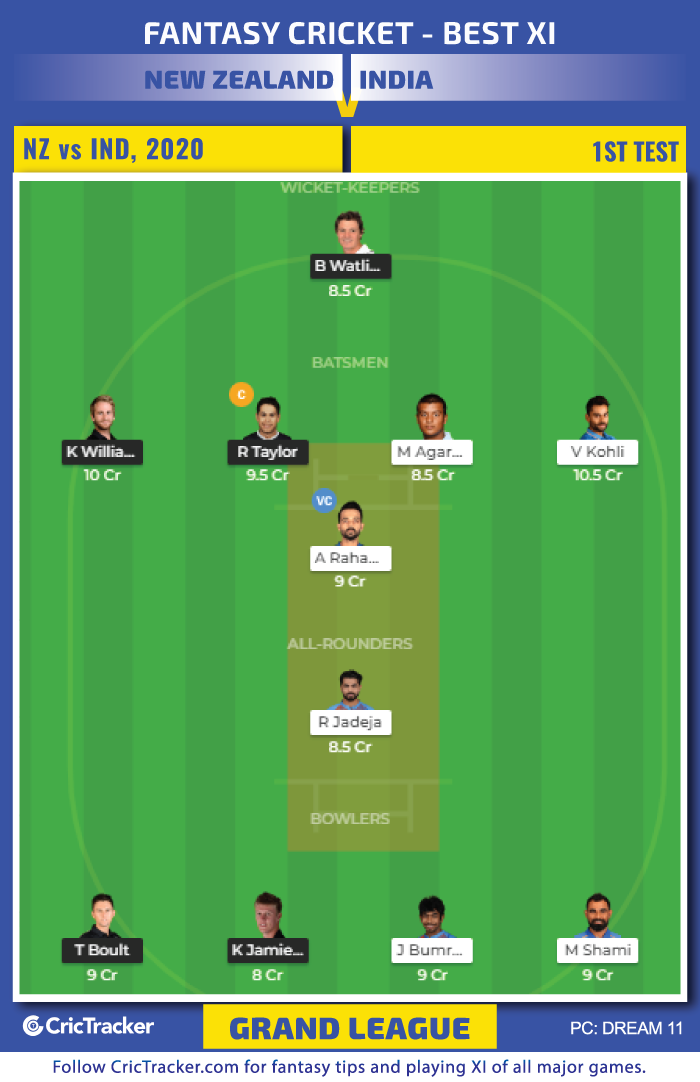 New Zealand vs India, 2020: 1st Test - Dream11 Fantasy ...