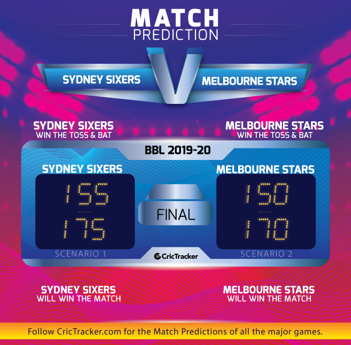 BBL 2019-20: Final, Sydney Sixers vs Melbourne Stars ...