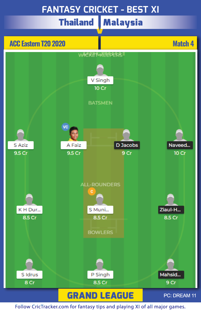 ACC Eastern Region T20: Match 4, TL vs MAL - Dream11 ...