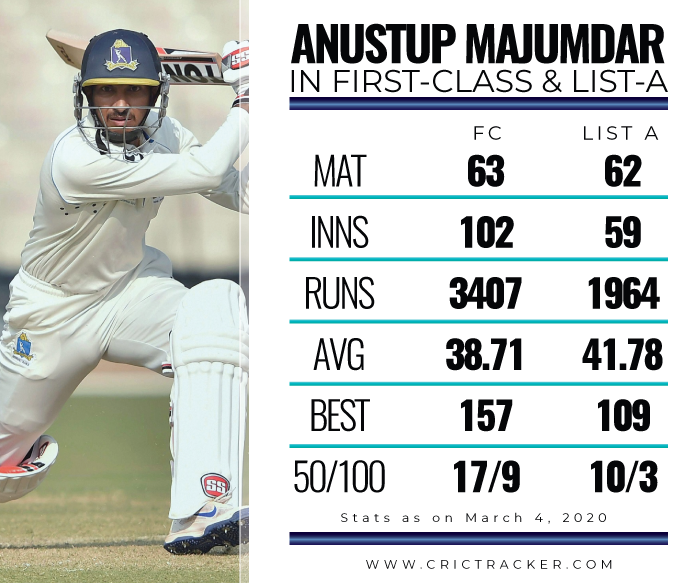 Anustup-Majumdar-overall-career-FC-and-List-A