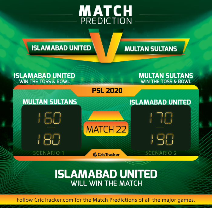 Islamabad-United-vs-Multan-Sultans