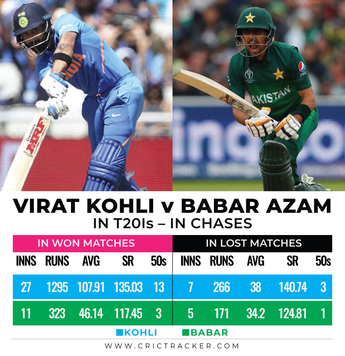 Virat Kohli Vs Babar Azam – Detailed Analysis On Who Is The Better ...