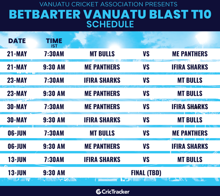 BetBarter Vanuatu Blast T10 Squads, Schedule, Timings, Live Streaming