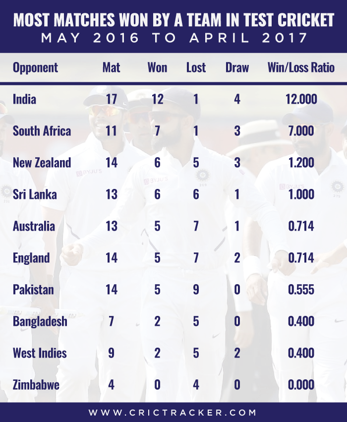Detailed Analysis On Why India Lost No.1 Rank In Icc Test Team Rankings 81F