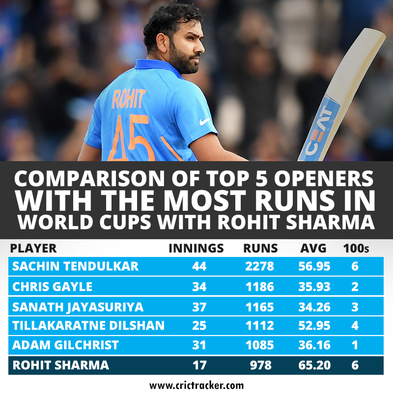 Can Rohit Sharma the greatest ODI opener after Sachin Tendulkar?