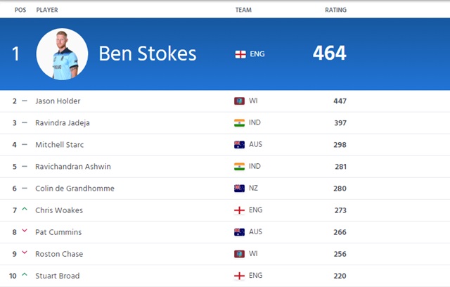 All-rounder rankings