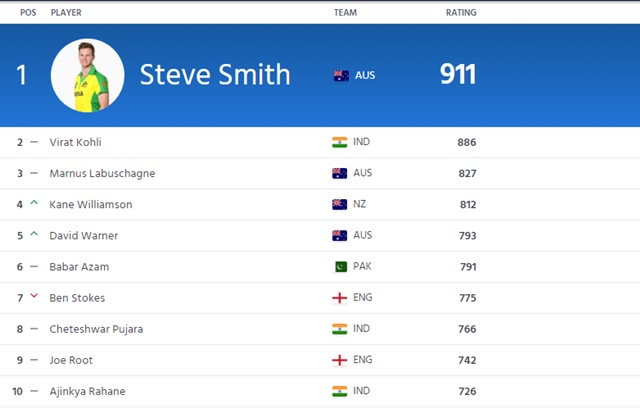 Batting rankings